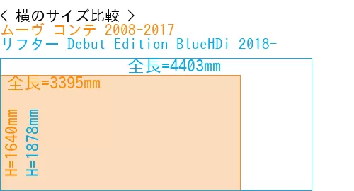 #ムーヴ コンテ 2008-2017 + リフター Debut Edition BlueHDi 2018-